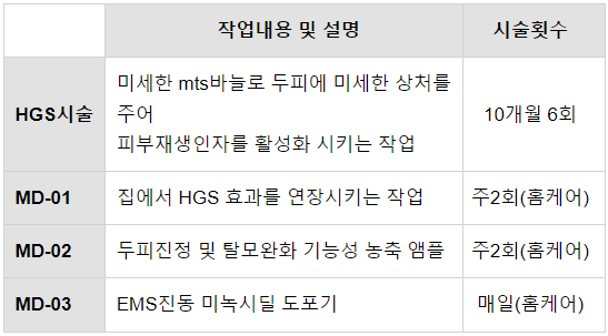 주식회사 탈모연구소 이미지