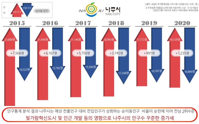 나주상회 이미지