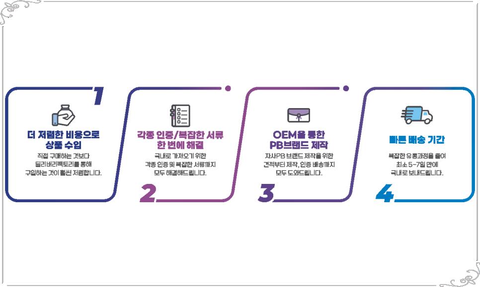 딜리버리맘 이미지