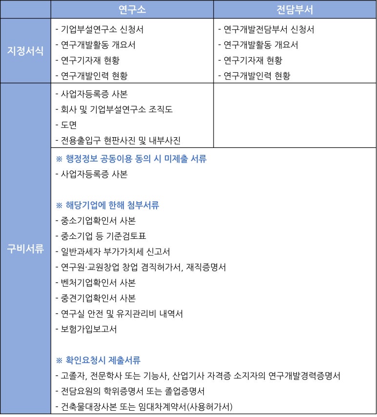 다옴행정사사무소 이미지
