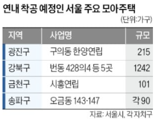 모아개발 이미지