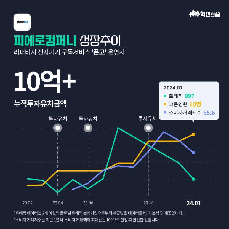 에이치지컴퍼니 이미지
