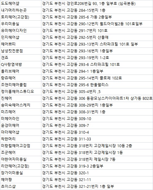 신세대헤어뱅크 이미지