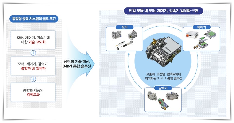삼현솔루션 이미지
