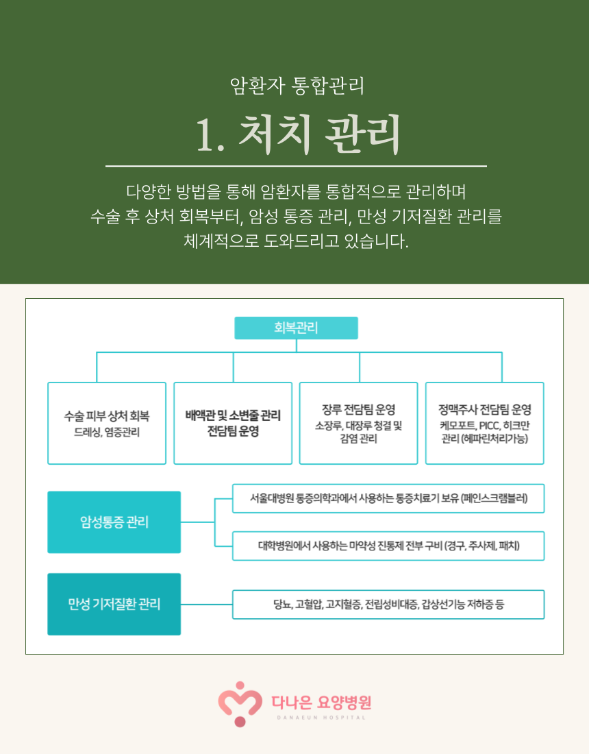 다나은요양병원 이미지