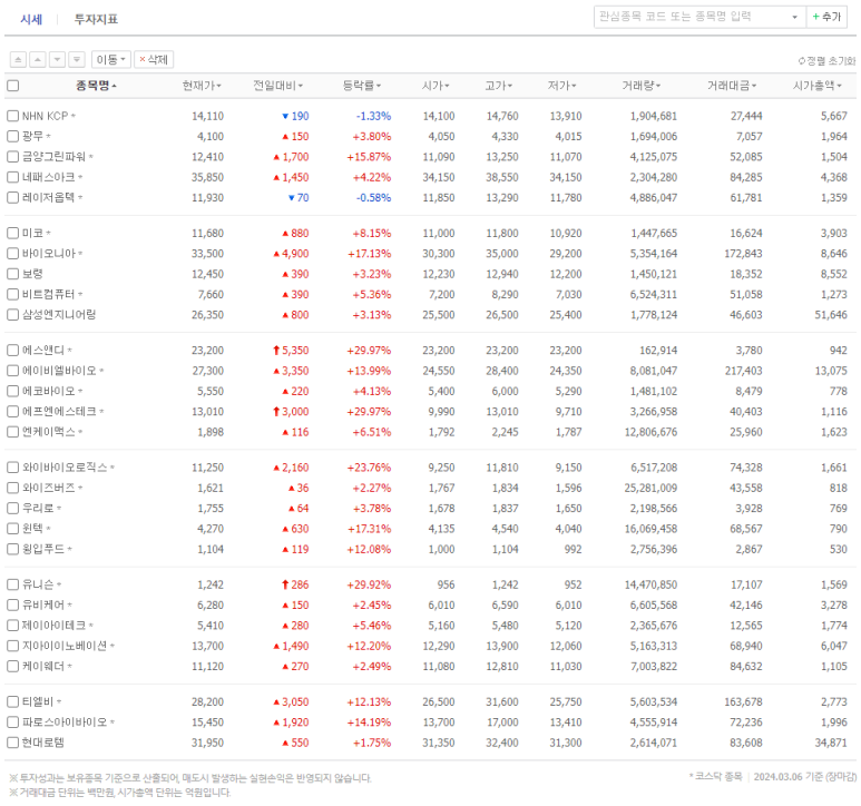 KCP푸드 이미지