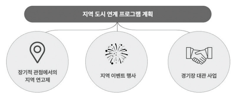 가원건축사사무소 이미지