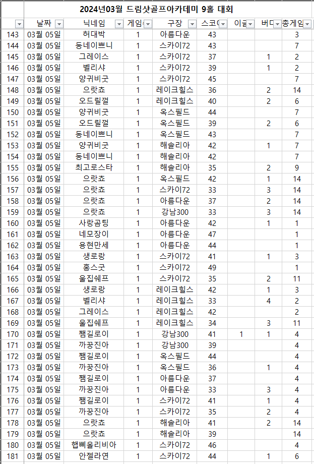 드림샷골프아카데미 이미지