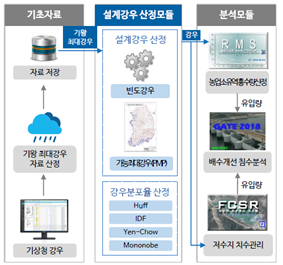 민시스템 이미지