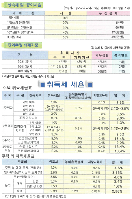 박동규세무회계사무소 이미지