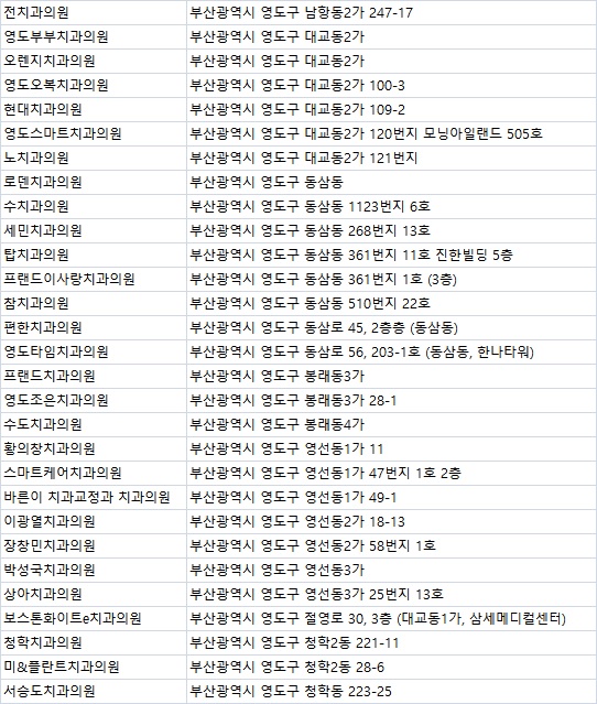화이트플란트치과의원 이미지