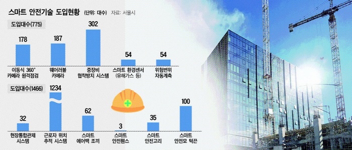 스마트안전 이미지