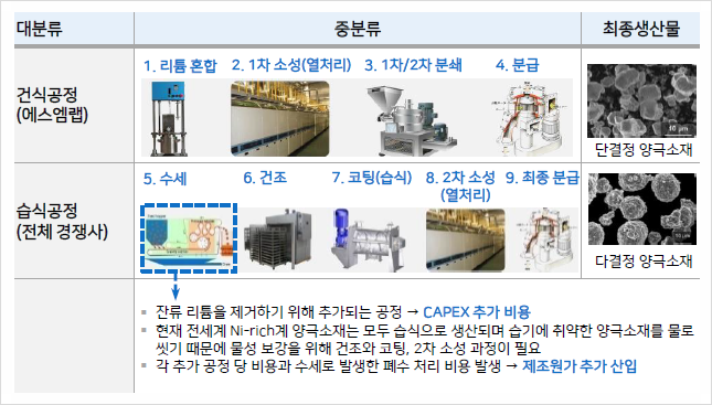 에스엠개발 이미지