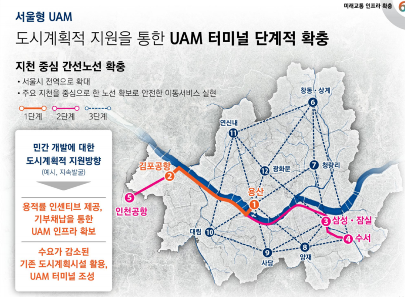 우주유통 이미지