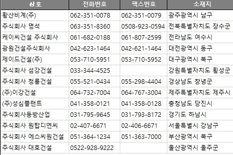 주식회사 씨원 이미지