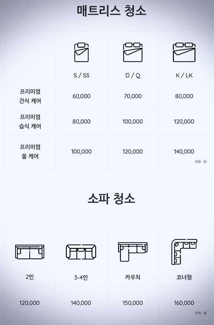 세상의모든청소 이미지