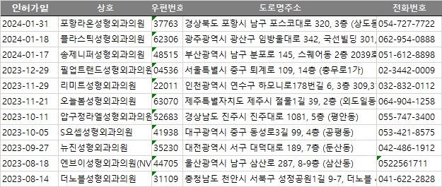 더노블성형외과의원 이미지