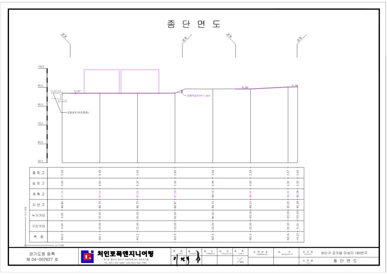 처인측량설계 이미지