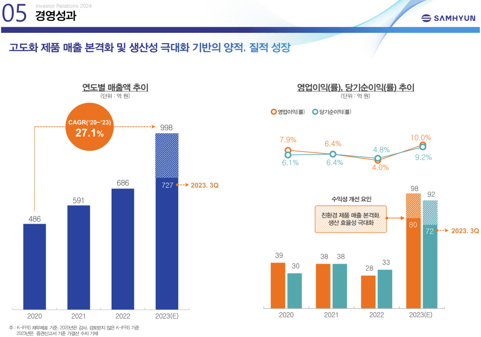 주식회사 삼현 이미지