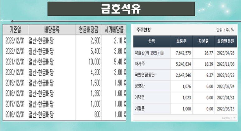 남양석유 이미지