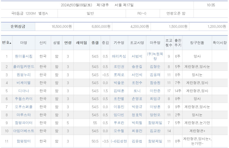 (주)디아나 이미지