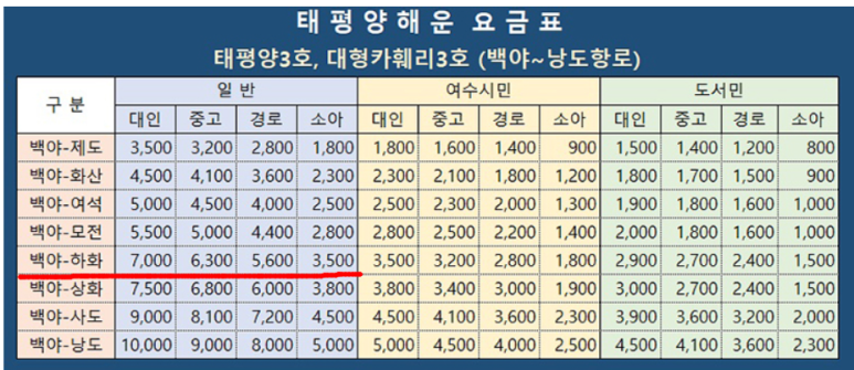 태평양해운(주) 이미지