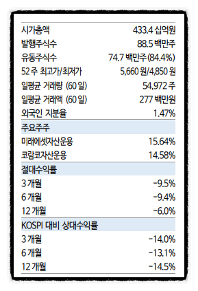 연산셀프주유소 이미지