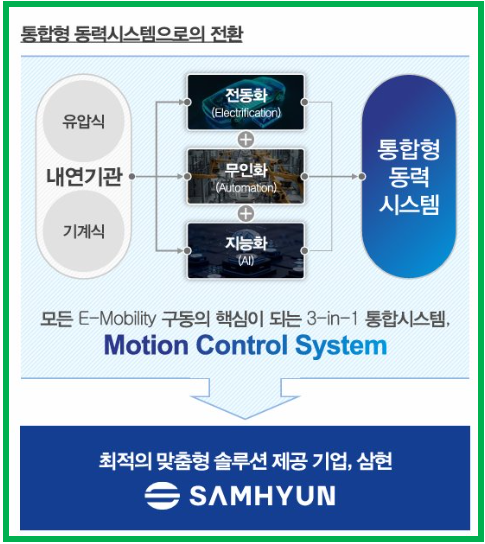 삼현유통 이미지
