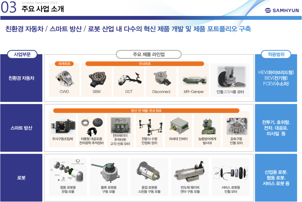 주식회사 삼현 이미지
