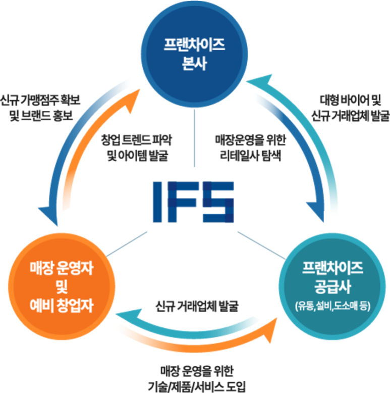 한국산업교육컨설팅(주) 이미지
