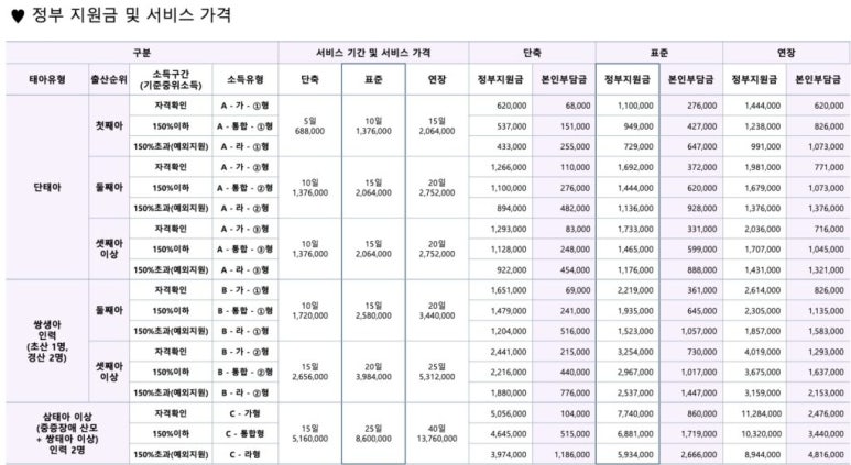 윤스맘케어 이미지