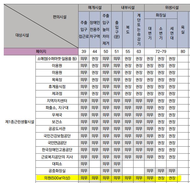 건축사사무소서연 이미지