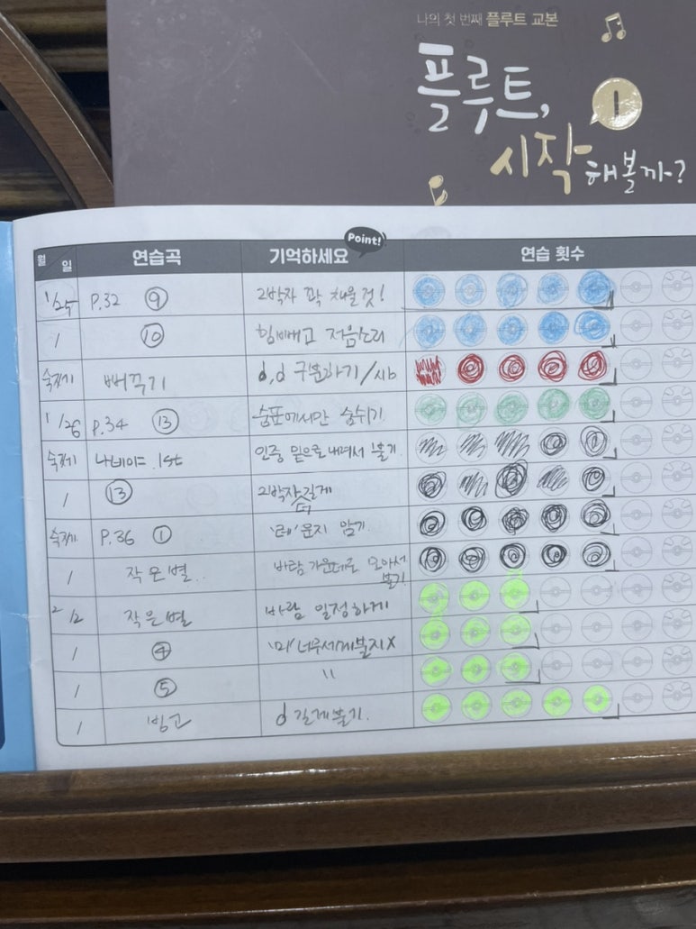 코코피아노음악교습소 이미지