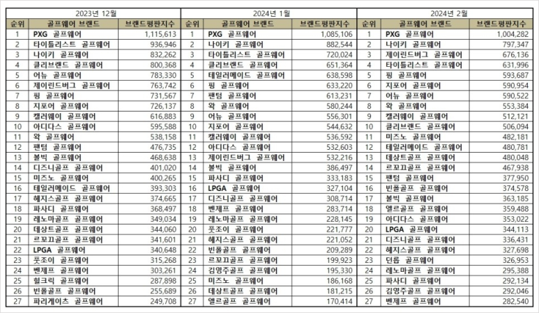 디즈니골프웨어 이미지