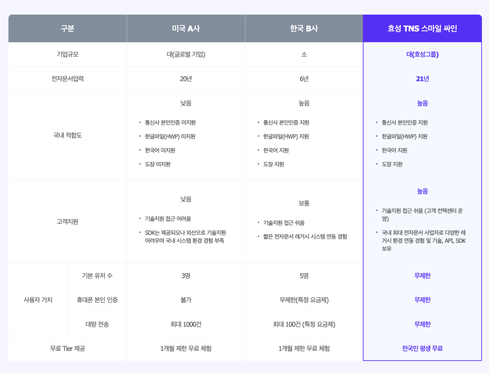 스마일용역 이미지