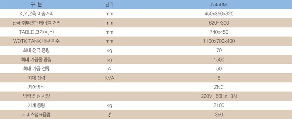 한국이디엠 이미지