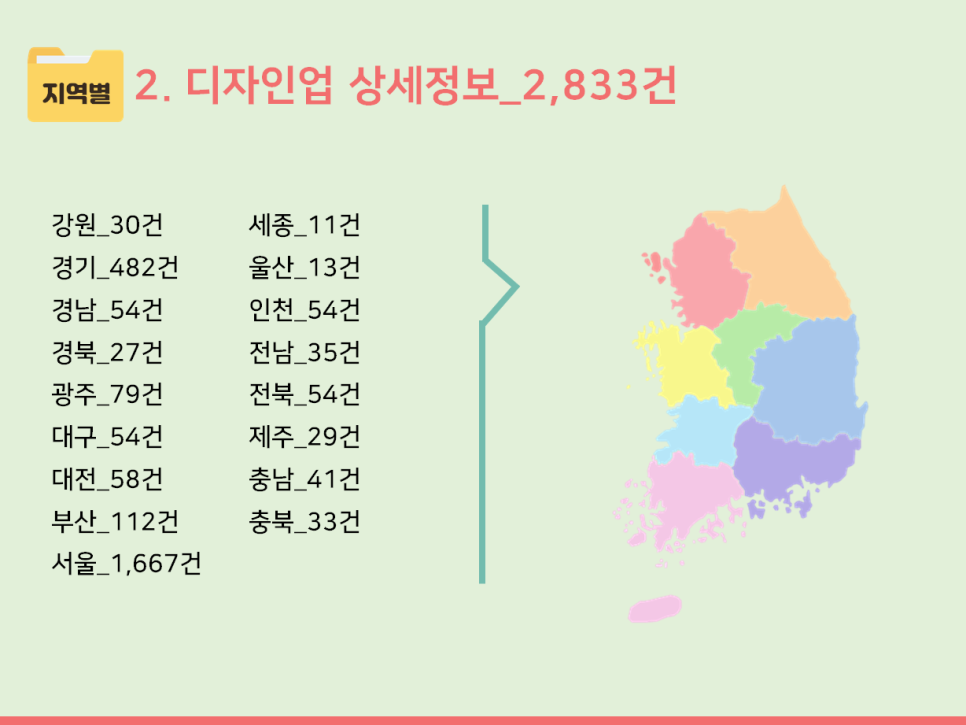 패션/섬유/기타 전문 디자인업 이미지
