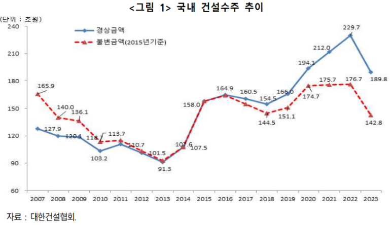 이래건설산업 이미지