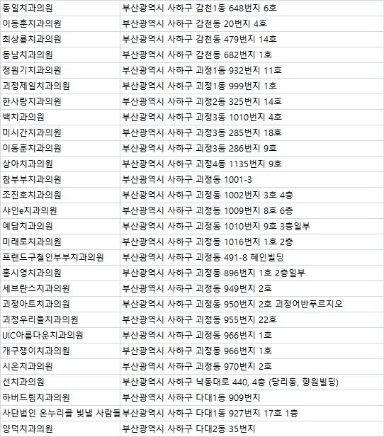 한미치과의원 이미지