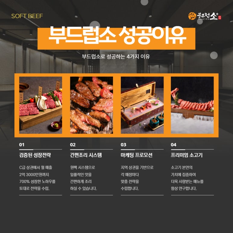 원프랜차이즈시스템 이미지
