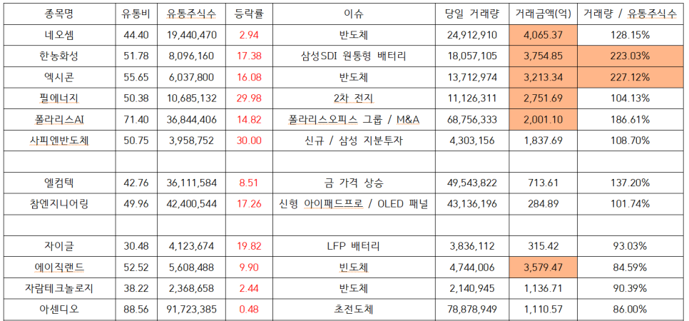 한농유통 이미지