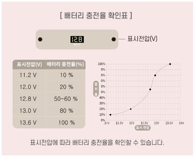 보배밧데리 이미지