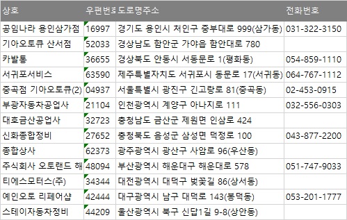 스테이자동차정비 이미지