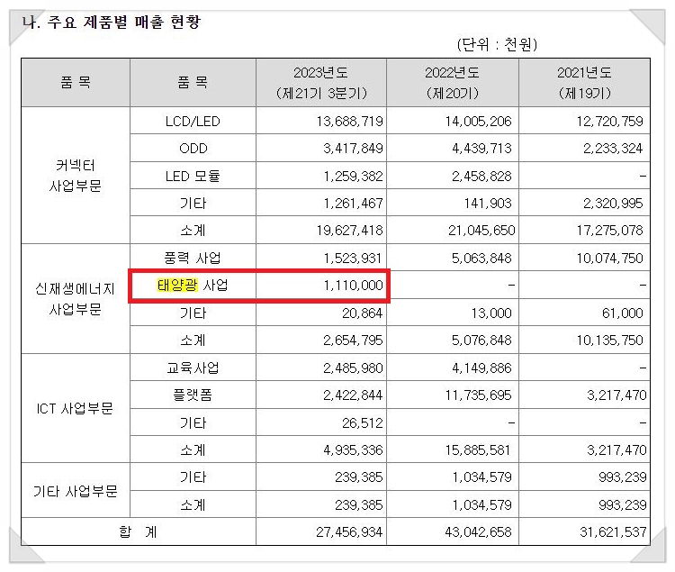 (주)피케이에너지 이미지