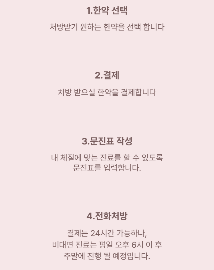 휴먼이즈 이미지