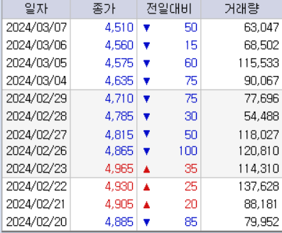 에이제이네트웍스(주) 이미지