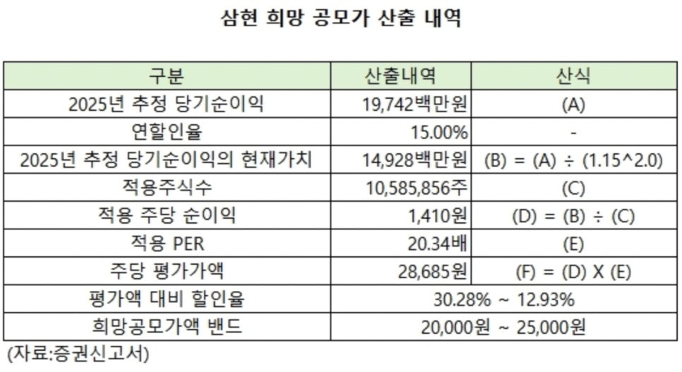 삼현유통 이미지