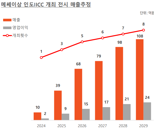 메쎄아시아 이미지