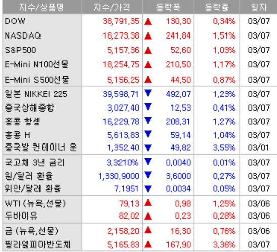 한농유통 이미지