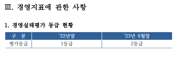 생림농업협동조합 이미지